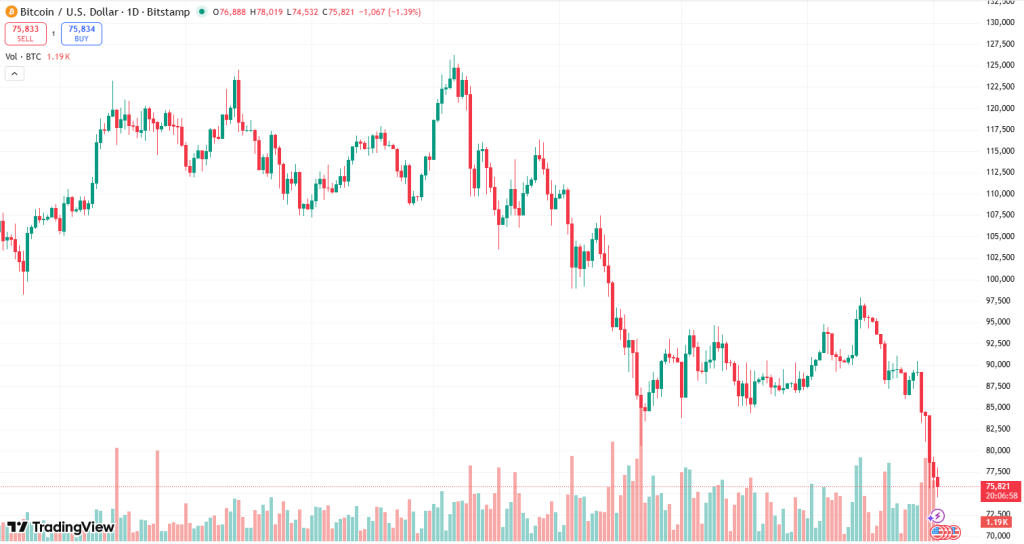 Michael Saylor’s Strategy Bitcoin Purchase Under Leverage Pressure 2 image 16