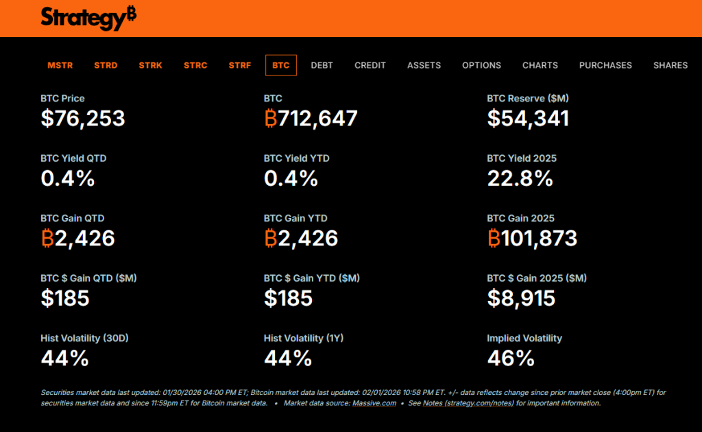 Michael Saylor’s Strategy Bitcoin Purchase Under Leverage Pressure 3 image 17