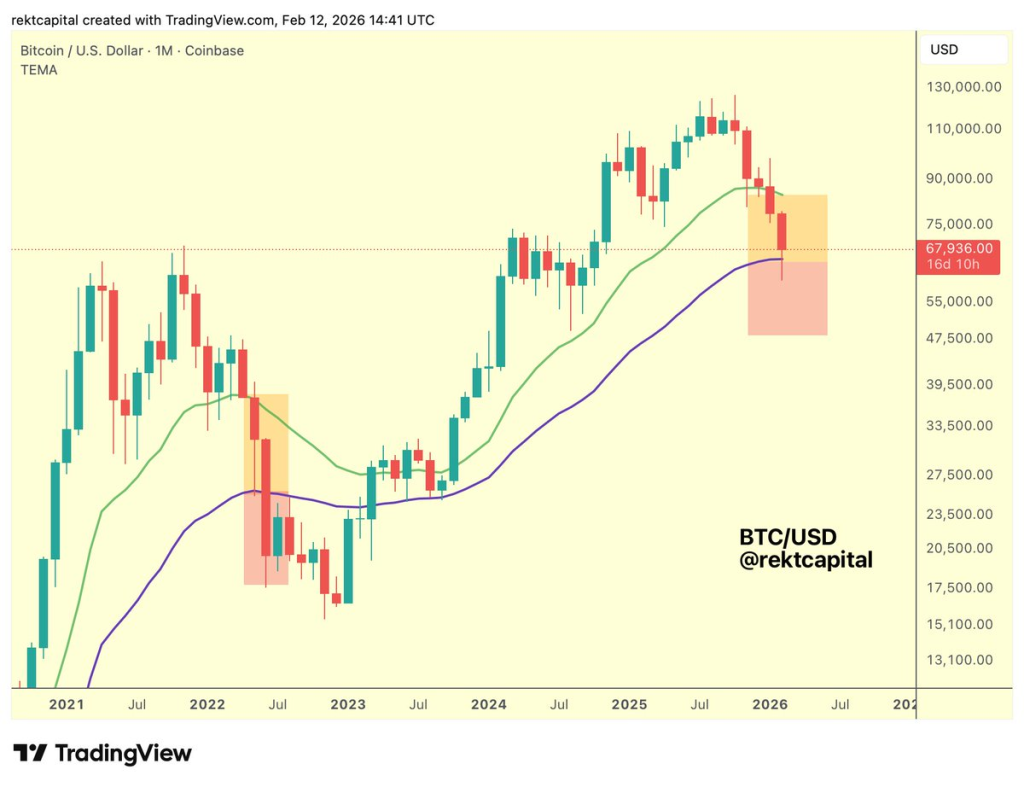 BTC Drops 2.4%: Is $64.5K the Next Stop? 3 Source: Rekt Capital/X