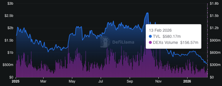 SUI Holds Above $0.87 Support With Potential to Bounce Toward $1.17 3 image 176