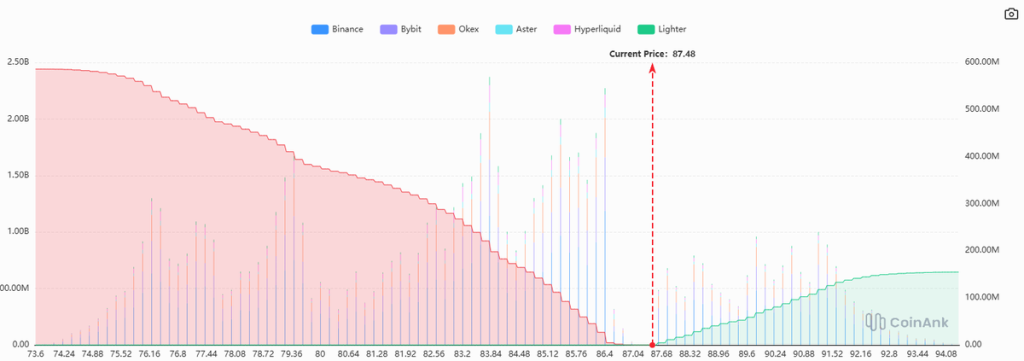 SOL Lags as ETH Treasury Buying Holds Firm 2 image 187
