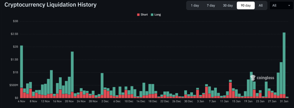 Ethereum Faces Crucial Test at $2,200 With Breakdown or Relief Rally Ahead 2 image 21