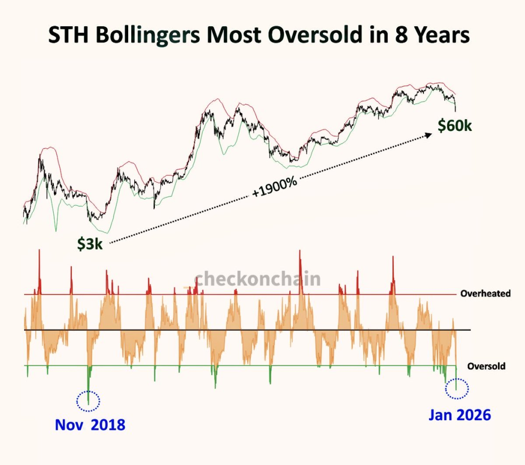 Bitcoin RSI Drops Below 40 as $50K Level Looms 3 Source: Quinten/X