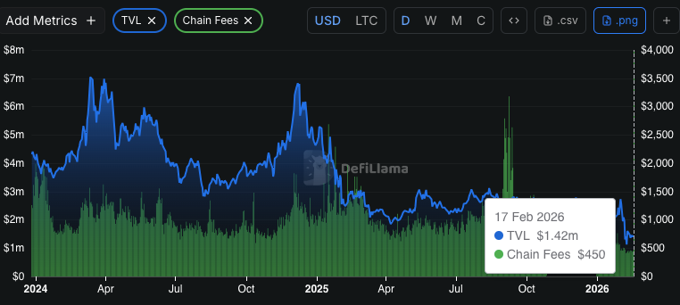Litecoin Could Break Out of 9 Year Consolidation With $1,000 Target in Sight 2 image 214