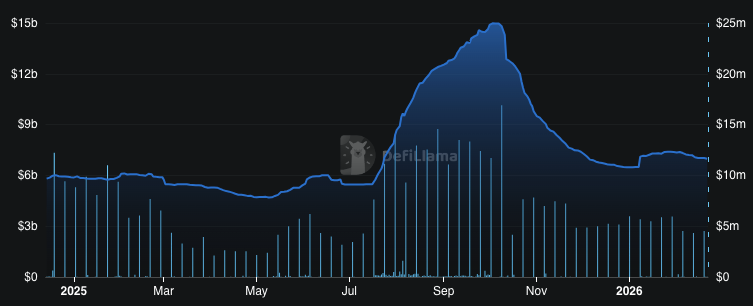 Traders Watch ENA as $0.108 Support Signals Potential Move Toward $0.129 Level 2 image 242