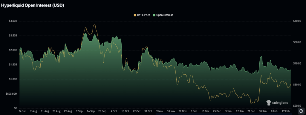Hyperliquid Price Holds Triangle Pattern With 25% Breakout in Focus 2 image 244