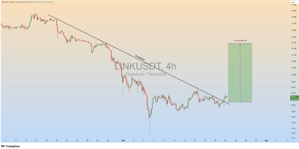 LINK Price Surges after Trendline Breakout Targeting a Potential Move to $12 2 image 247