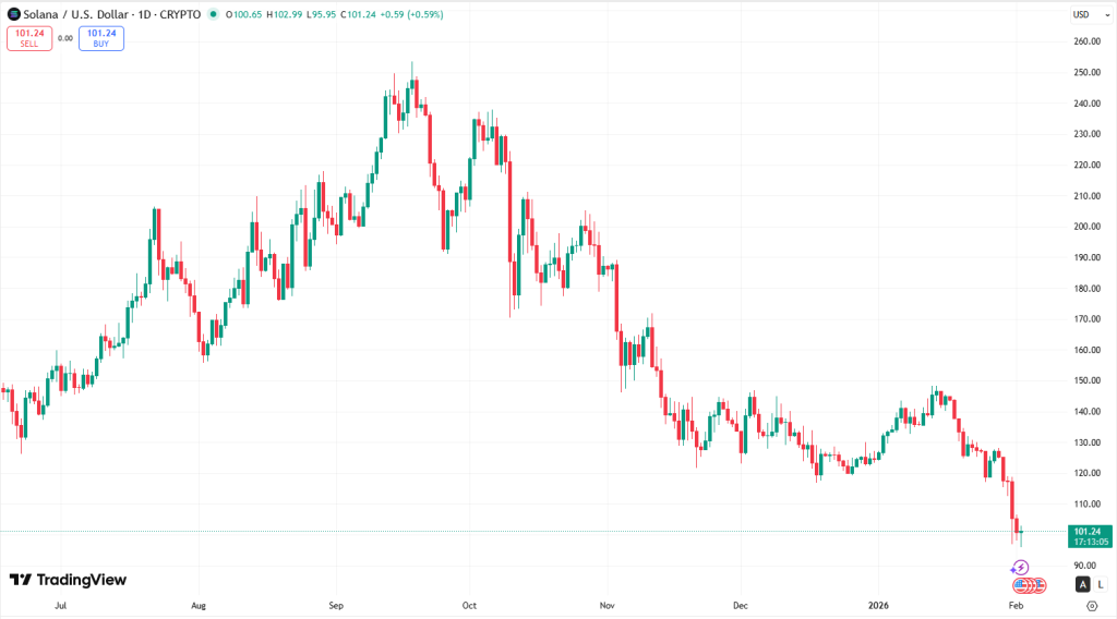 Bitcoin Crashes Under $80K as ETF Outflows and Geopolitics Fuel Selloff 4 image 25
