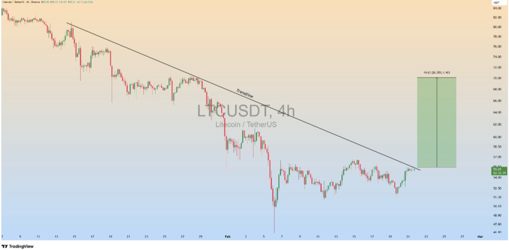 Bullish Momentum Builds as LTC Approaches Key Breakout Level with $70 in Focus 2 image 257