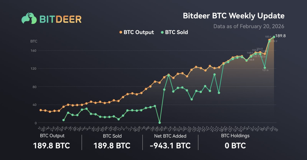 BTC Holds $68,000 Weekly EMA200 as Bulls Target Breakout Toward $80,000 Rally 2 image 259