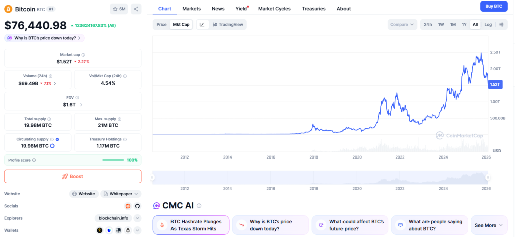 Bitcoin Crashes Under $80K as ETF Outflows and Geopolitics Fuel Selloff 2 image 27