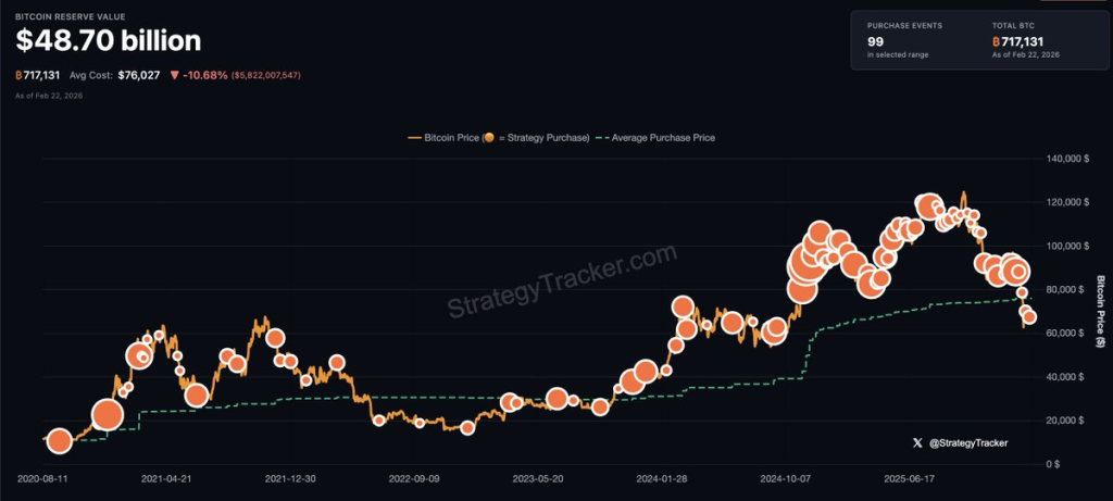 Saylor Signals New BTC Buy as Bitcoin Slips Below $68K 2 Source: Michael Saylor/X
