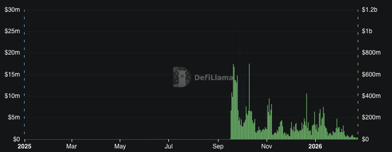 Aster Reclaims Trendline Support as Bulls Target Breakout Above $0.91 Level 3 image 272