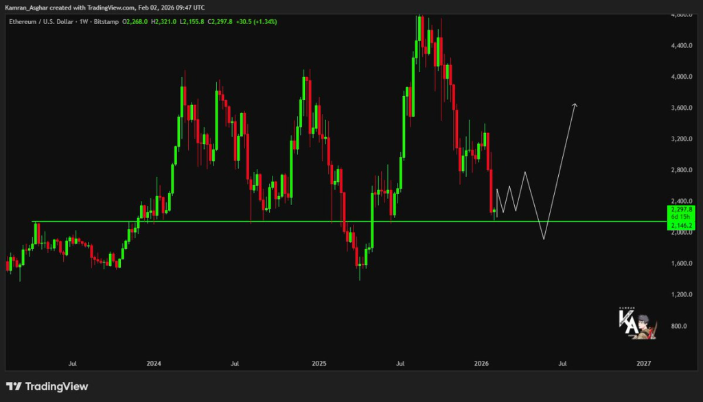 $6.6B Loss? BitMine Nears One of Crypto’s Worst Crashes 2 Source: Kamran Asghar /X