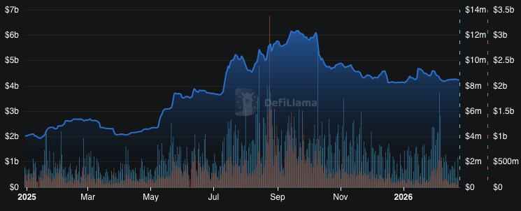 HYPE Price at $26 Showing Signs of Slowing With a Potential Correction Ahead: What's Next? 2 image 287