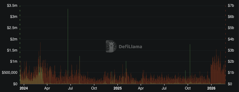 Arbitrum Holds Key Support as Break Above $0.12 Signals Upside Momentum 3 image 296