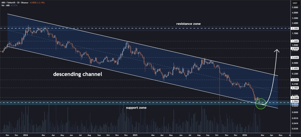 Arbitrum Holds Key Support as Break Above $0.12 Signals Upside Momentum 2 image 297