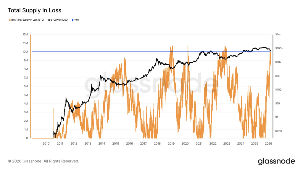 Bitcoin Supply in Loss Hits 10M BTC: Could Market Bottom be In? 2 image 309