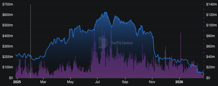SEI Holds Major Support Zone With Breakout Path Toward $0.30 in Focus 3 image 311