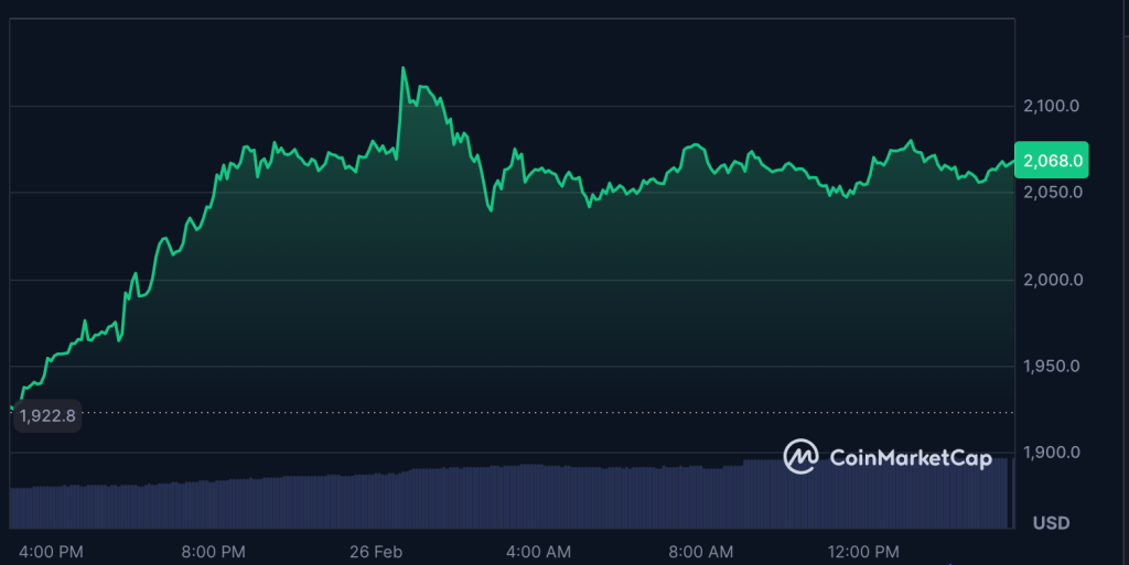 Is Vitalik Dumping ETH? Sales Just Hit $35 Million 3 Source: CoinMarketCap
