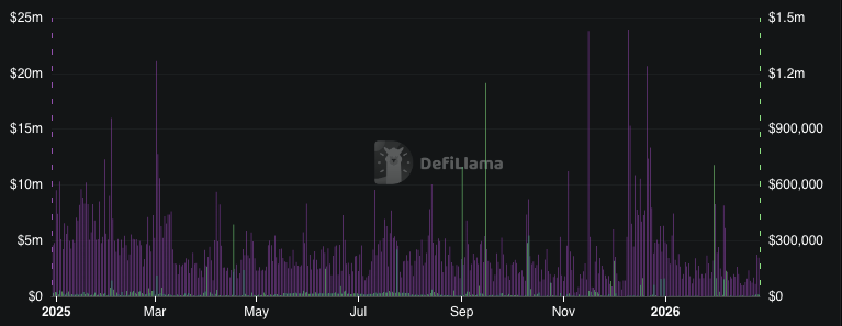 Cardano Tests Descending Trendline with Possible Move Toward $0.379 Level 2 image 321