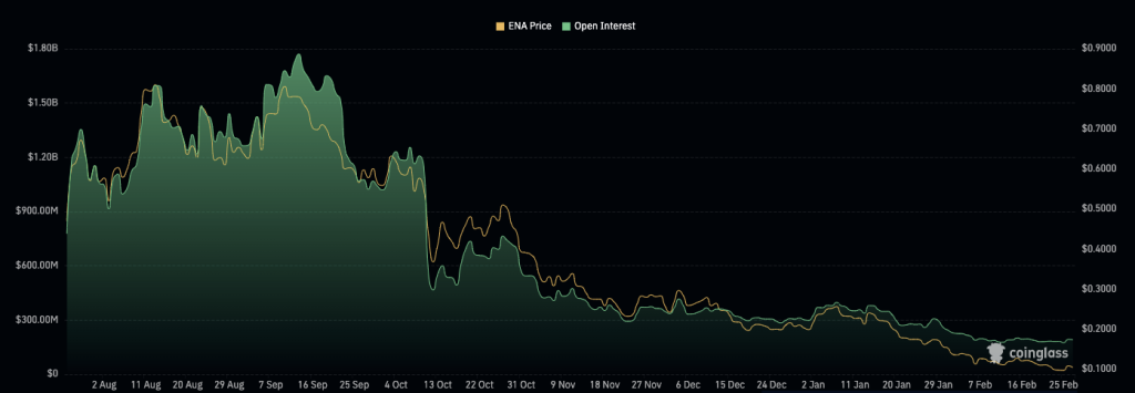 ENA Breaks Falling Wedge on 4H Timeframe Eyeing 50% Rally: Bull Run Incoming? 3 image 327