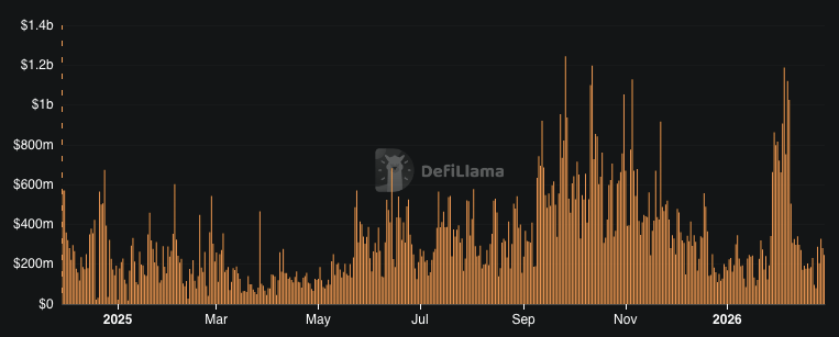 Hyperliquid Set for Potential Surge to $32 if Resistance Level Breaks 3 image 331