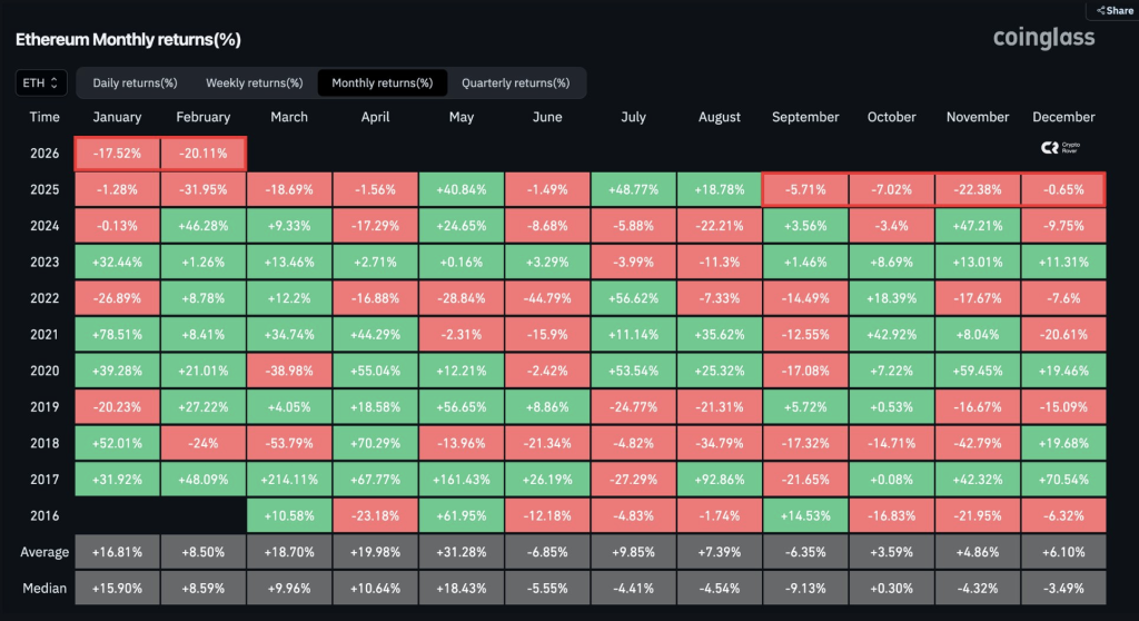 Ethereum Falls Below $1,900 Support as $1,800 Becomes the Next Critical Level 2 image 338