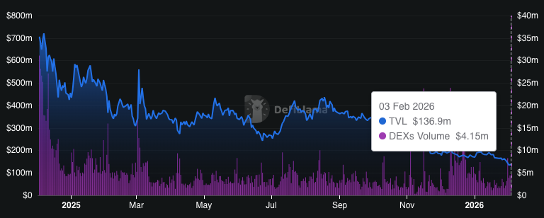Cardano Holds Channel Support as ETF Filing Renews Breakout Hopes Toward $0.36 2 image 55