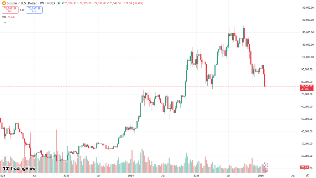 Bitwise CIO Matt Hougan on Bitcoin: Is This a Crypto Winter or the Final Shakeout Before the Next Cycle? 3 image 65
