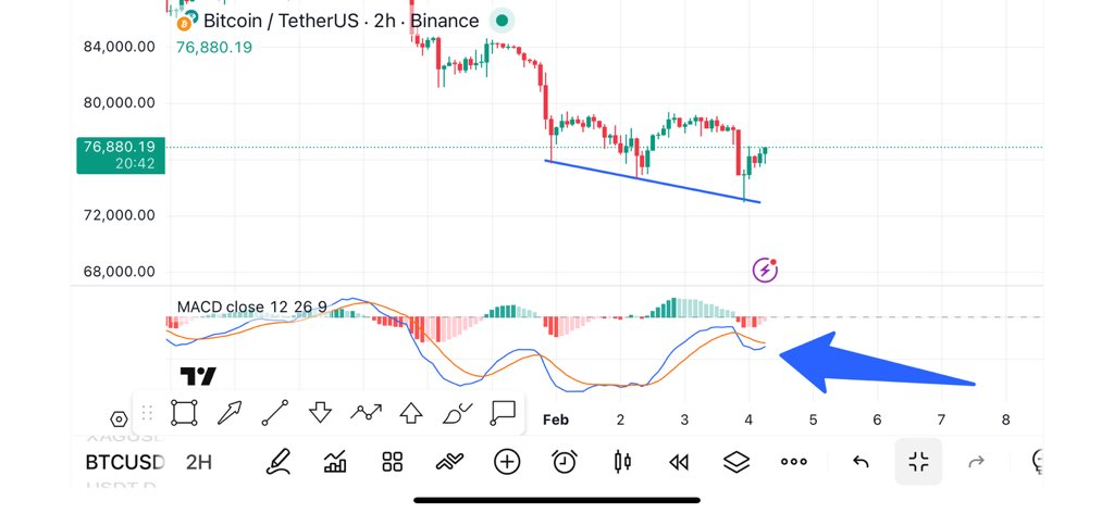 BTC Stop Hunt at $74K: Is the Bull Run Back On? 3 Source: Crypto TA King/X