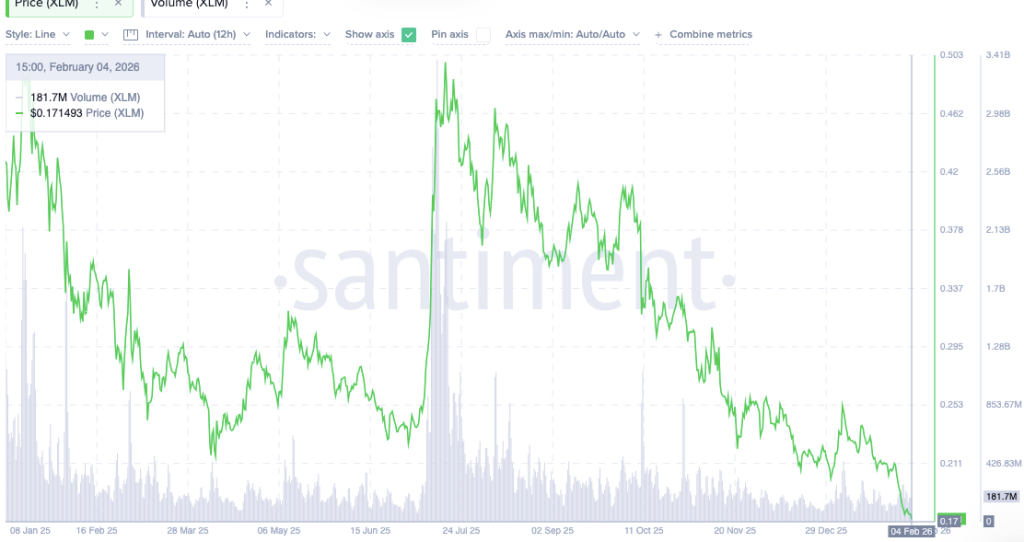 XLM Approaches Key Support Near $0.17 as Bulls Set Sights on Next Surge: Where Next? 2 image 76