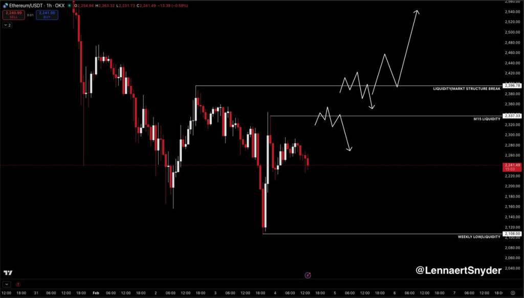 Source: LennaertSnyder/X