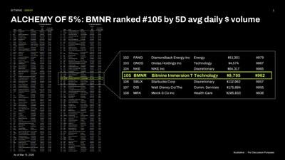 Bitmine Immersion Technologies (BMNR) Announces ETH Holdings Reach 4.596 Million Tokens, and Total Crypto and Total Cash Holdings of $11.5 Billion 5 Bitmine Immersion Technologies (BMNR) Announces ETH Holdings Reach 4.596 Million Tokens, and Total Crypto and Total Cash Holdings of $11.5 Billion
