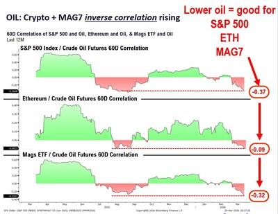 Bitmine Immersion Technologies (BMNR) Announces ETH Holdings Reach 4.732 Million Tokens, and Total Crypto and Total Cash Holdings of $10.7 Billion 3 Bitmine Immersion Technologies (BMNR) Announces ETH Holdings Reach 4.732 Million Tokens, and Total Crypto and Total Cash Holdings of $10.7 Billion