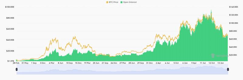 US Asset Manager Files for 2x Leveraged ETF on SpaceX and Anthropic 1 CoinGlass open interest chart for U.S. asset management company applies to launch ETF with 2x long position on SpaceX and Anthropic