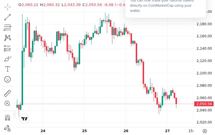 Ethereum Spot ETF Records $92.5M Net Outflow as 7-Day Streak Continues 2 CoinMarketCap price chart for Ethereum spot ETF had a total net outflow of US$92.5448 million yesterday, with net outflows continuing for 7 days