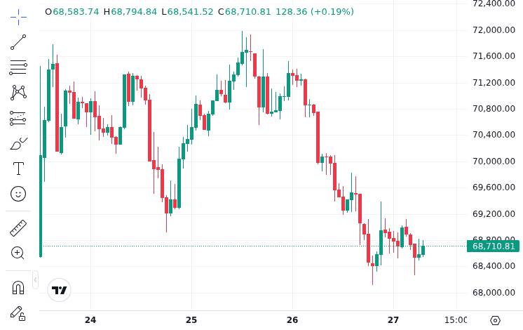 Ukraine Oil Attack Disrupts Trump's Price Plan, Heightens Bitcoin Macro Risk 1 CoinMarketCap price chart for Bitcoin showing macro trend alignment with geopolitical stress period.