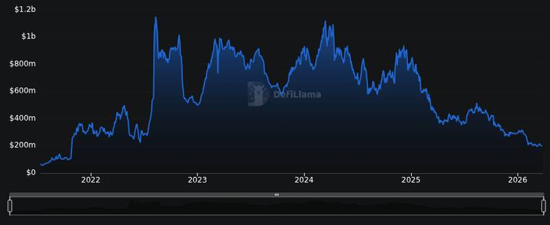US Asset Manager Files for 2x Leveraged ETF on SpaceX and Anthropic 2 DefiLlama chain tvl chart for U.S. asset management company applies to launch ETF with 2x long position on SpaceX and Anthropic