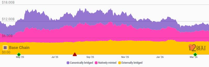 Coinbase (COIN) Stock Falls Over 3% as Crypto Equities Drop at U.S. Market Open 2 L2BEAT project primary card for Crypto sectors fell across the board at the opening of U.S. stocks, with Coinbase (COIN) falling more than 3%