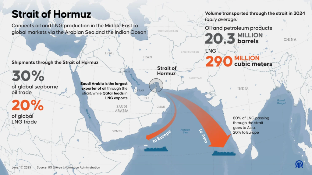Iran Oil Prices Surge as Strait of Hormuz Tensions Escalate: War Premium, Gold Rally, and Global Market Impact 1 image 1