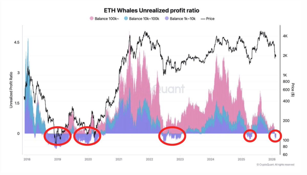 Ethereum Stuck Between $1,950 and $2,100 Trap 2 Source: Kamran Asghar/X