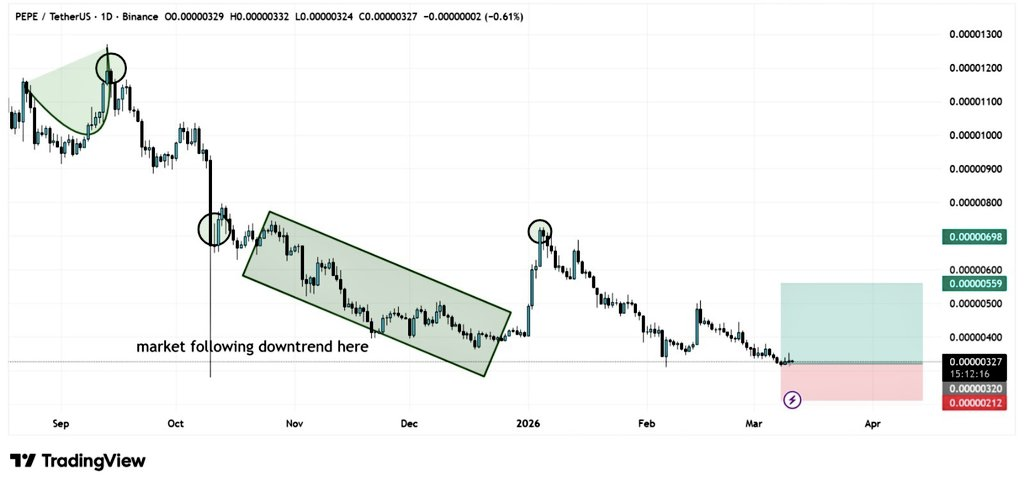 PEPE Faces Critical Demand Zone as Investors Track Potential Bounce Above $0.0000040 2 PEPE Faces Critical Demand Zone as Investors Track Potential Bounce Above $0.0000040
