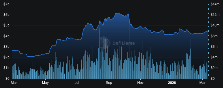 HYPE Price Action Shows Momentum Towards $38 as Traders Remain Engaged 3 HYPE Price Action Shows Momentum Towards $38 as Traders Remain Engaged