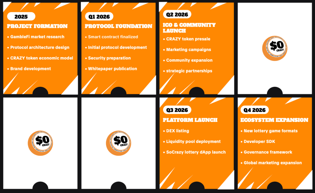 SoCrazy Positions Itself as Solana’s Dedicated GambleFi Infrastructure Layer 3 SoCrazy Positions Itself as Solana’s Dedicated GambleFi Infrastructure Layer