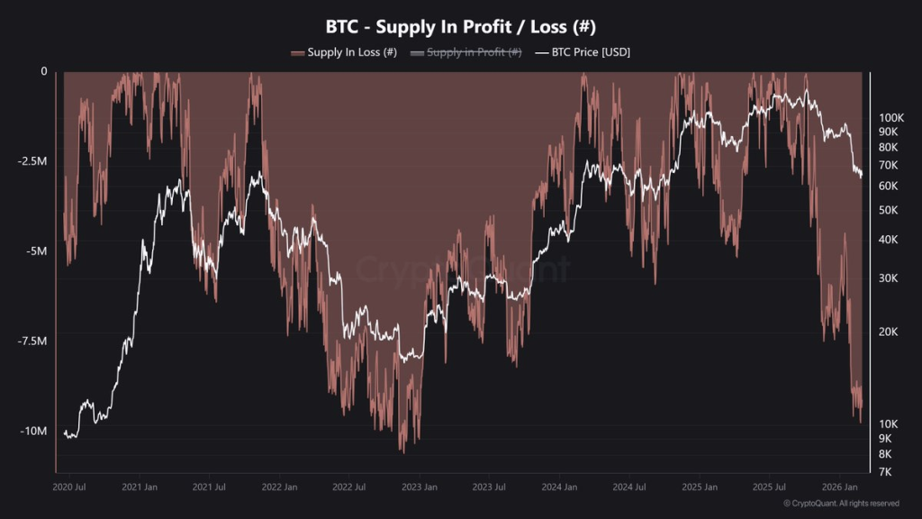 Bitcoin Posts Third-Worst Q1 Since 2013 as Macro Pressure Weighs 2 image 15