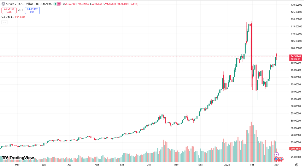 Gold Price Analysis: War Premium, Oil Shock and the Structural Bid Into 2026 3 image 18