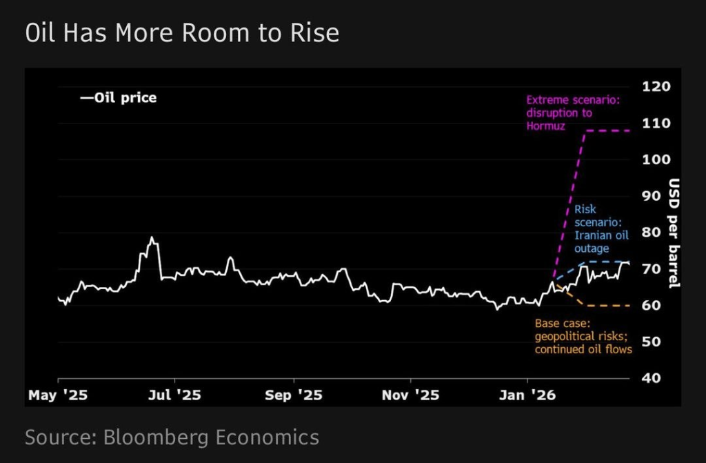 Iran Oil Prices Surge as Strait of Hormuz Tensions Escalate: War Premium, Gold Rally, and Global Market Impact 5 image 2