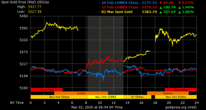 Gold Price Analysis: War Premium, Oil Shock and the Structural Bid Into 2026
