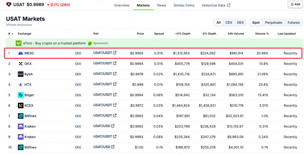 MEXC USAT Flexible Savings Achieves 14x Growth from Launch to Peak 2 image 23